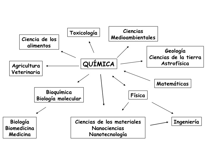 https://educacionquimica.files.wordpress.com/2012/06/cp3_ciencia-central.jpg
