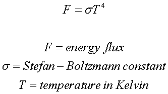 Stefan-Boltzmann_law